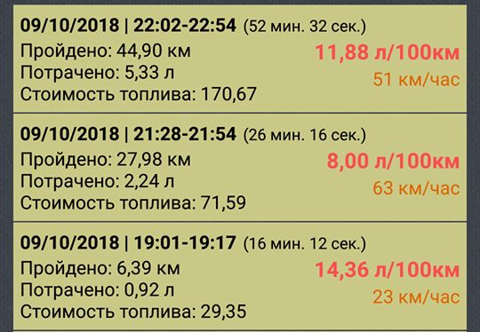 Витрата 3.5 V6 змішана 2
