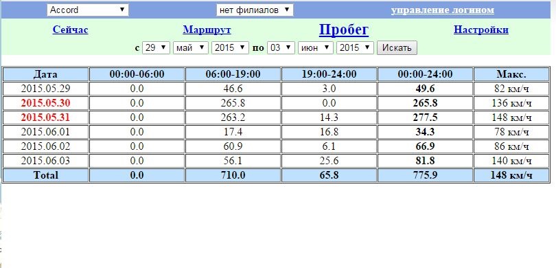 GPS трекер 3