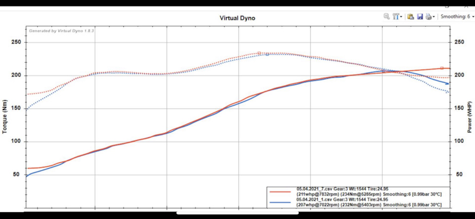 Virtual dyno 2