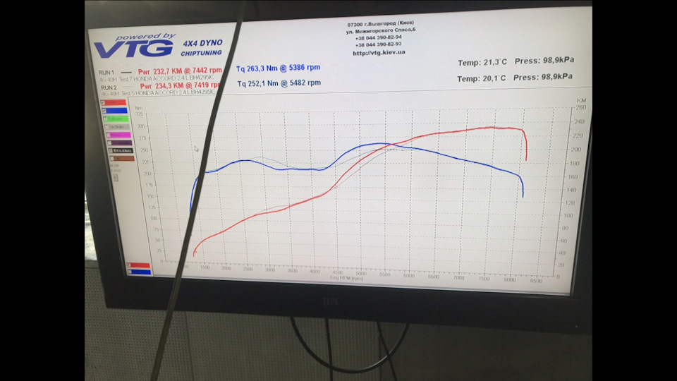 Заїхав на стенд. Заміри dyno 1