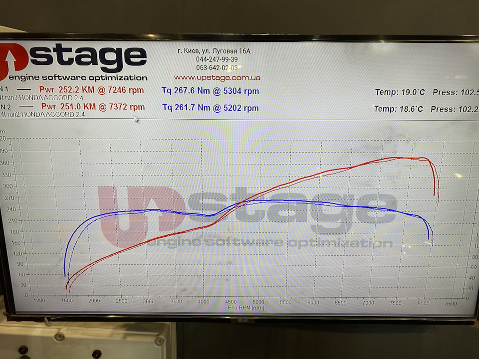 Замір на Dyno 2