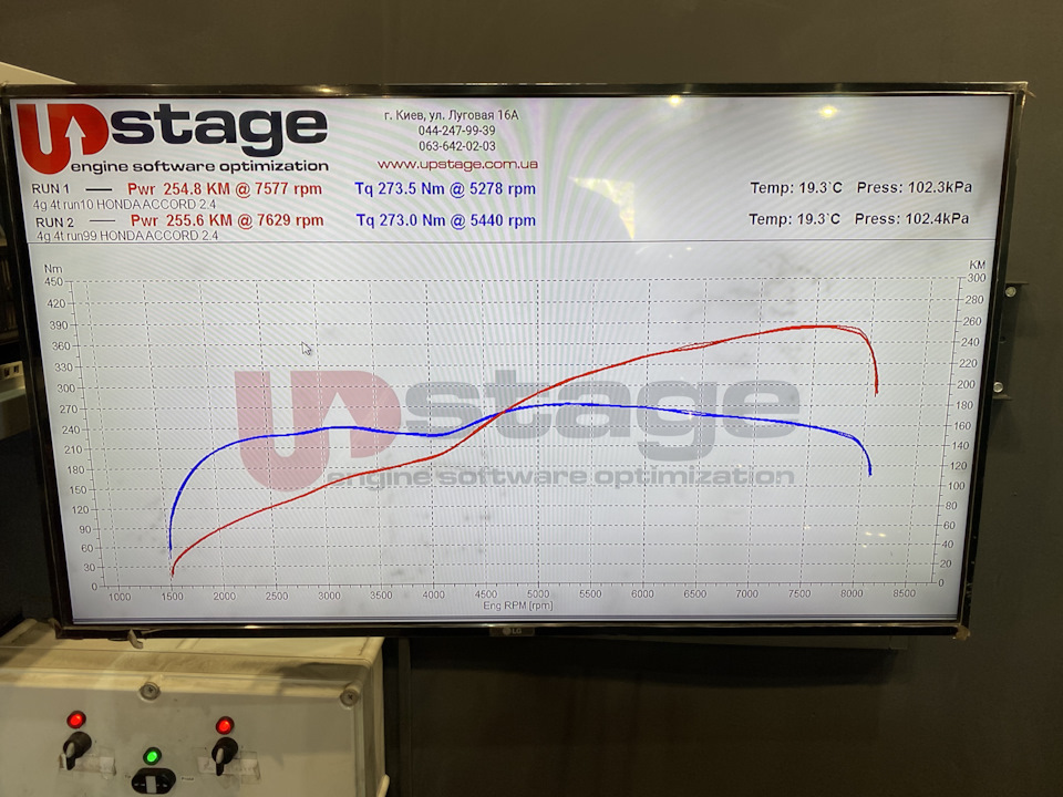 Замір на Dyno 4