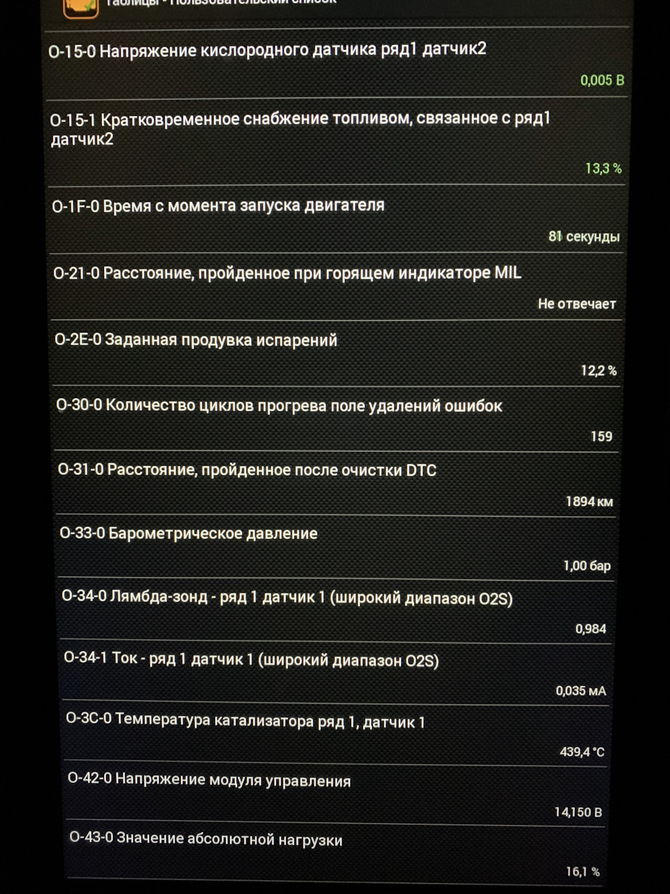 Дані ELM 2
