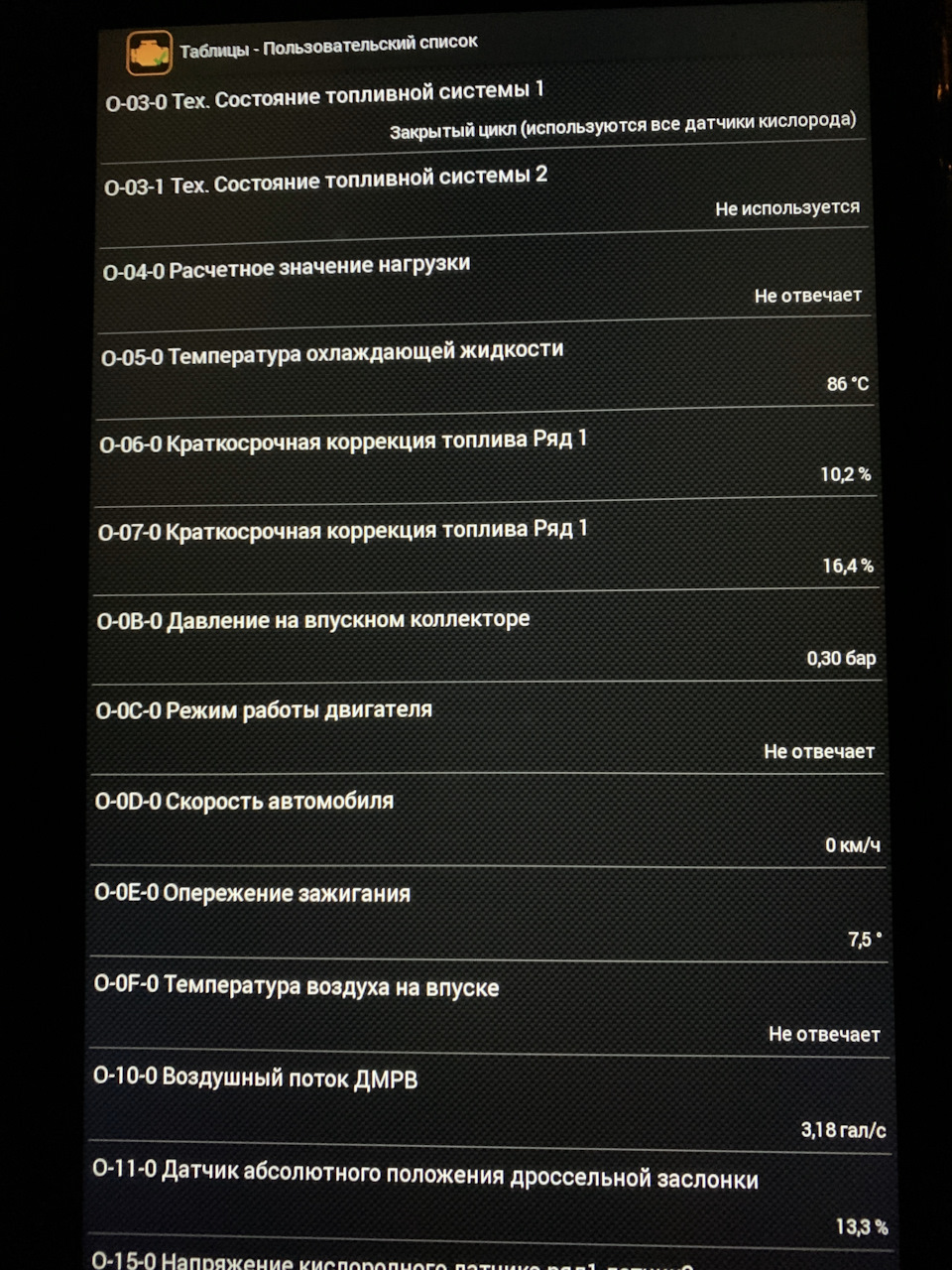 Дані ELM 3