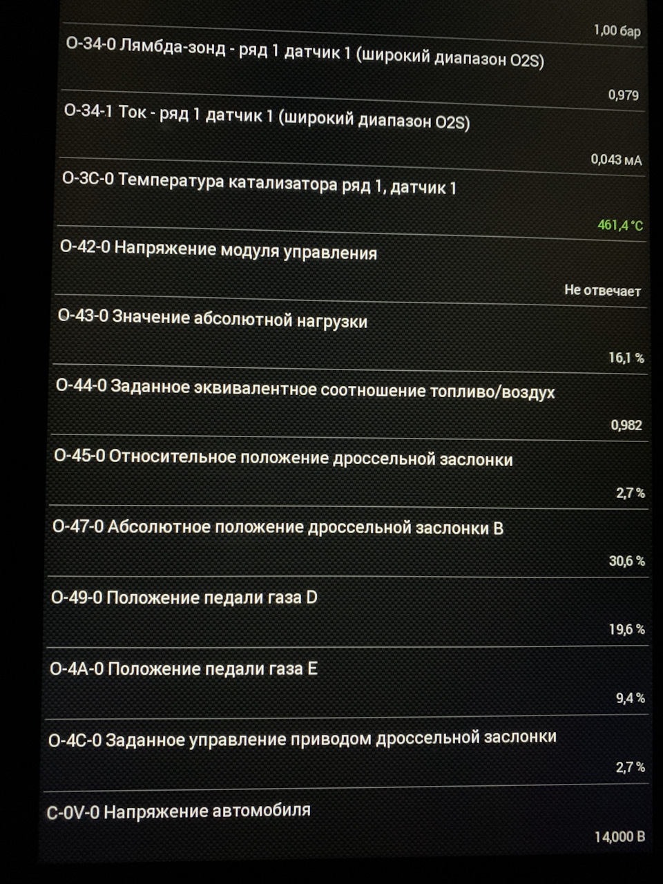 Дані ELM 1