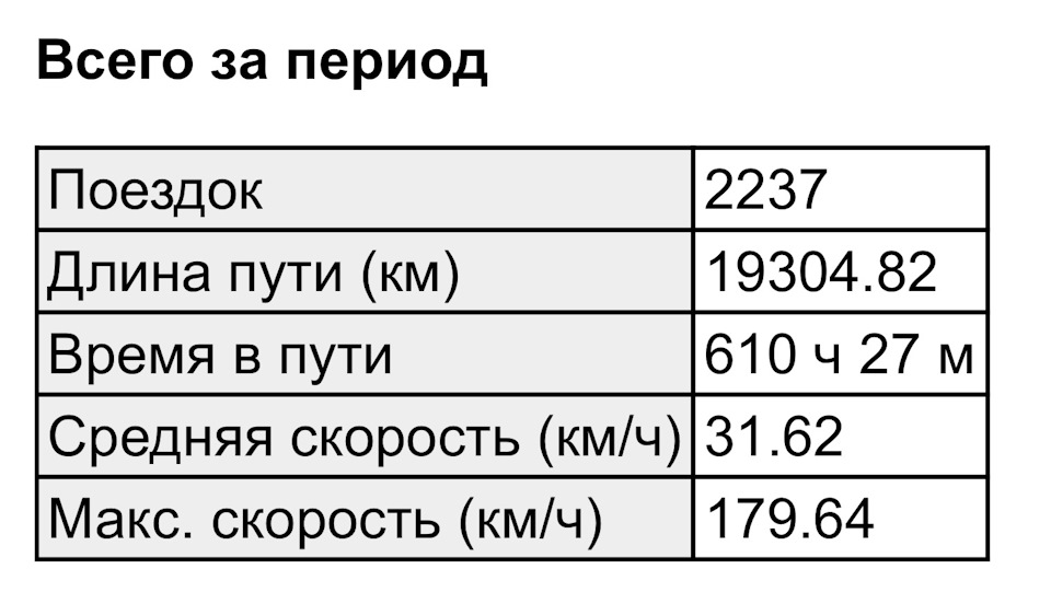 CL9 витрата з 2013 року 2