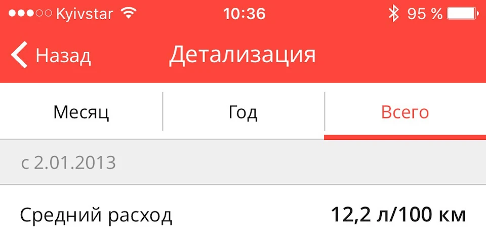 CL9 витрата з 2013 року