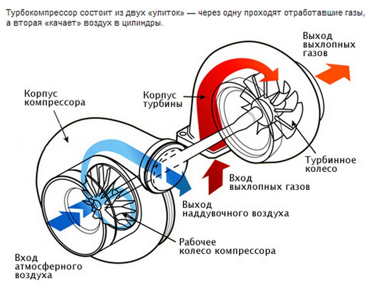 Теорія про турбіну 2
