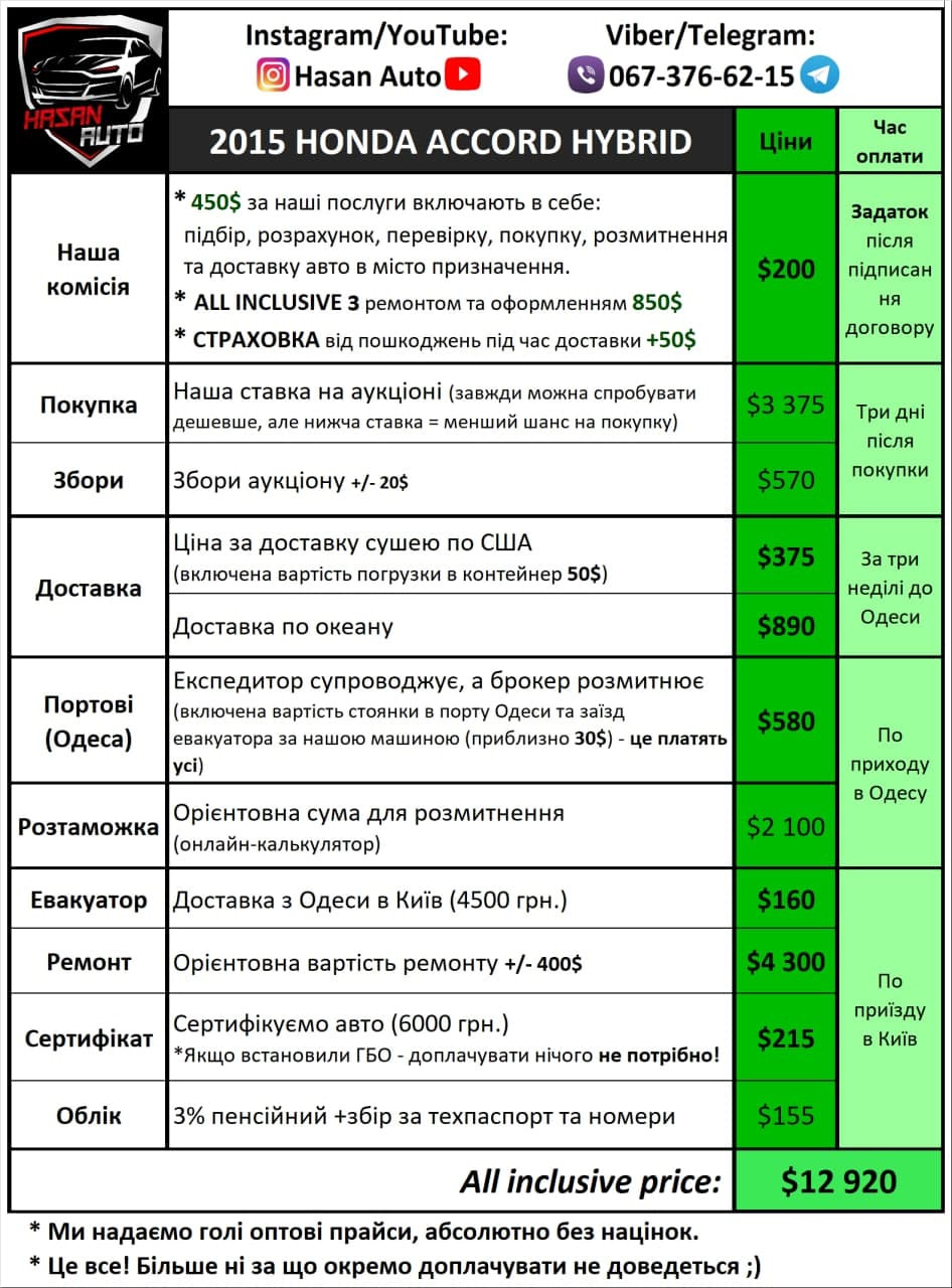 Причина продаж. Частина 2. Торги. 5