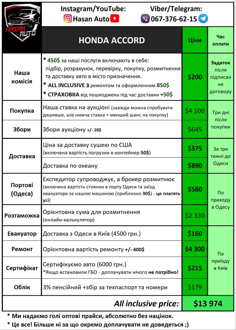 Причина продаж. Частина 2. Торги. 1