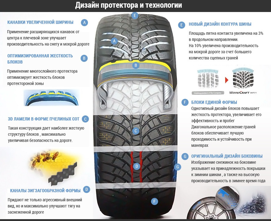 Зимові капці Kumho WinterCraft WP71 3