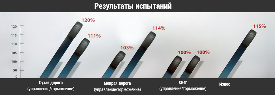 Зимові капці Kumho WinterCraft WP71 5