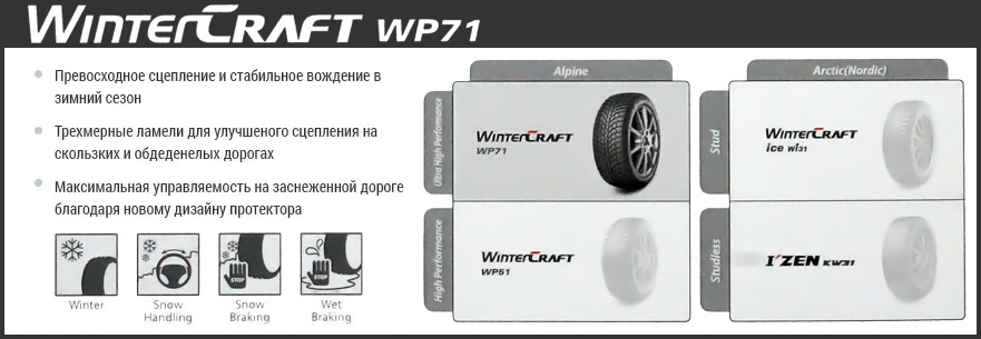 Зимові капці Kumho WinterCraft WP71 2