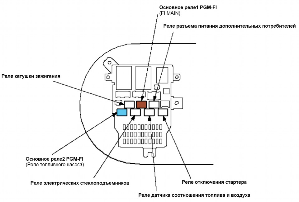 Не заводилася 3