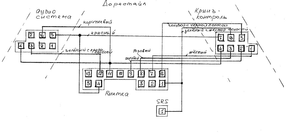 Руль від 5d і рестаїл приладка. 1