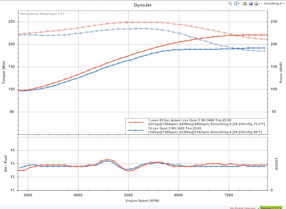 RSP+TL 5