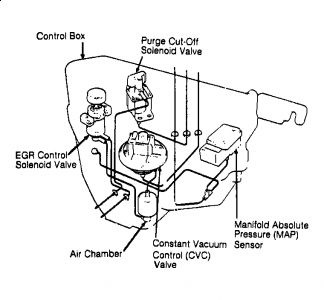 Control box 3