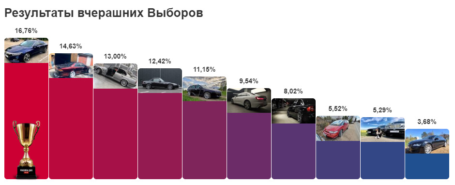Підсумки виборів 01.06.20. Перемога! Акорд довів) 2