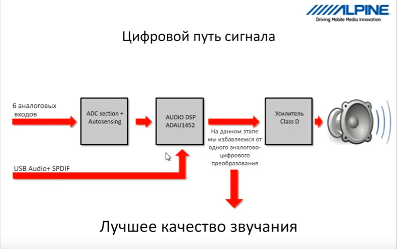 (Не)багато музики в Accord LX. Частина 3. Схема. 2