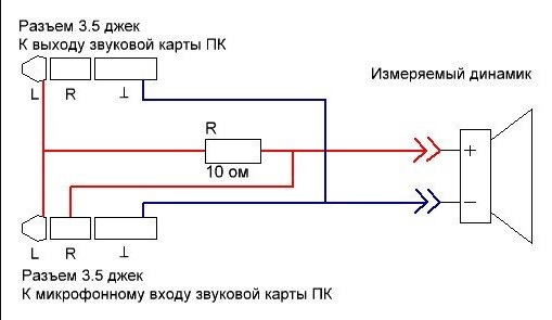Перше прослуховування нових компонентів у машині 1