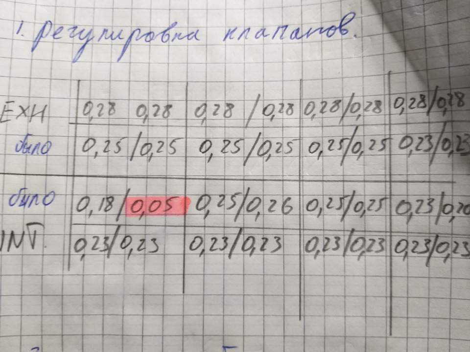 Регулювання клапанів та заміна задньої прокладки на клапані VTEC 1