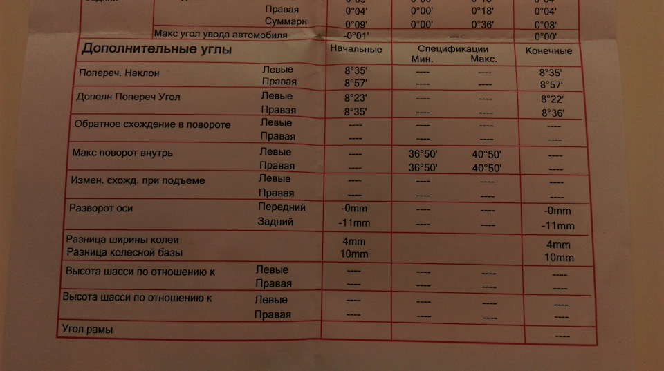 Регулювання. 2