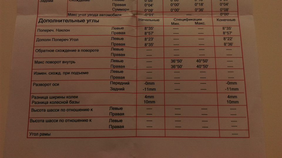 Регулювання. 3