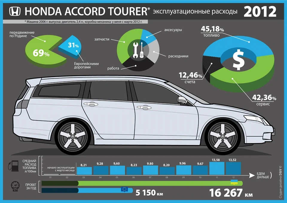 Експлуатаційні витрати