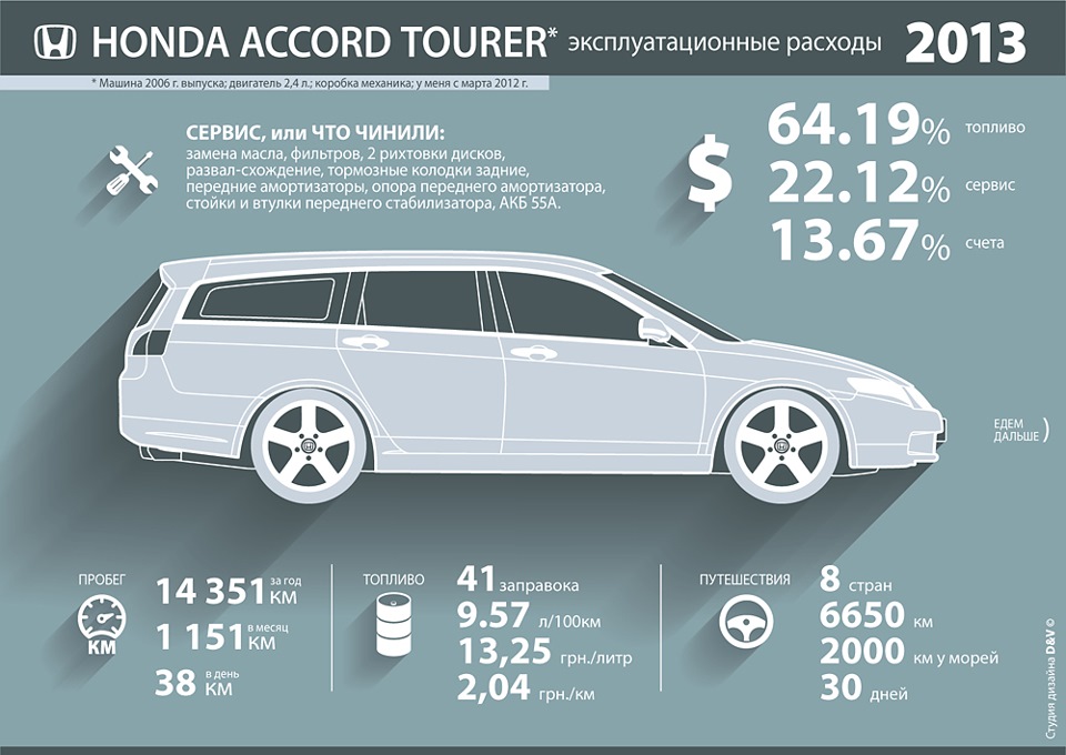 Експлуатаційні витрати за 2013 рік. 1