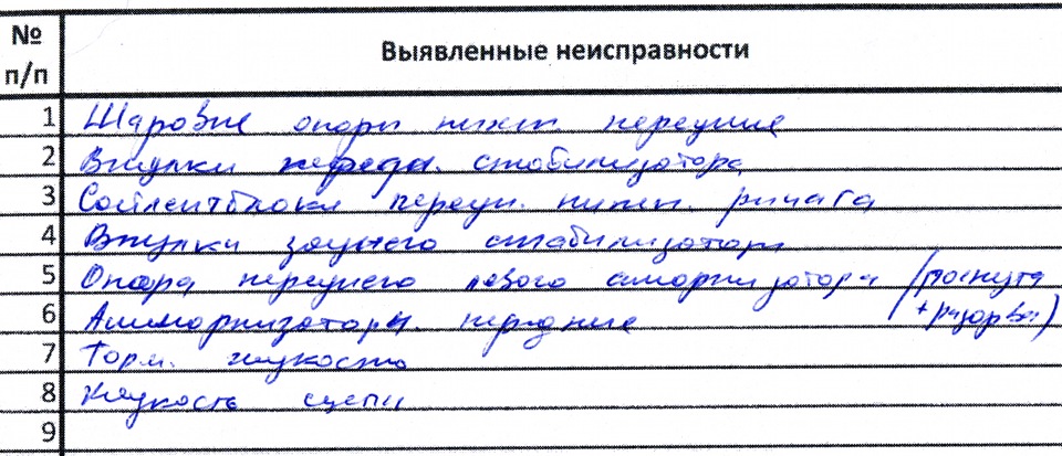 ТО №1 або 100 000 км 3