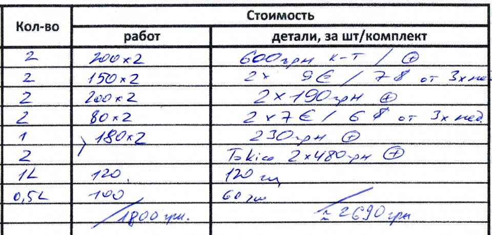 ТО №1 або 100 000 км 4