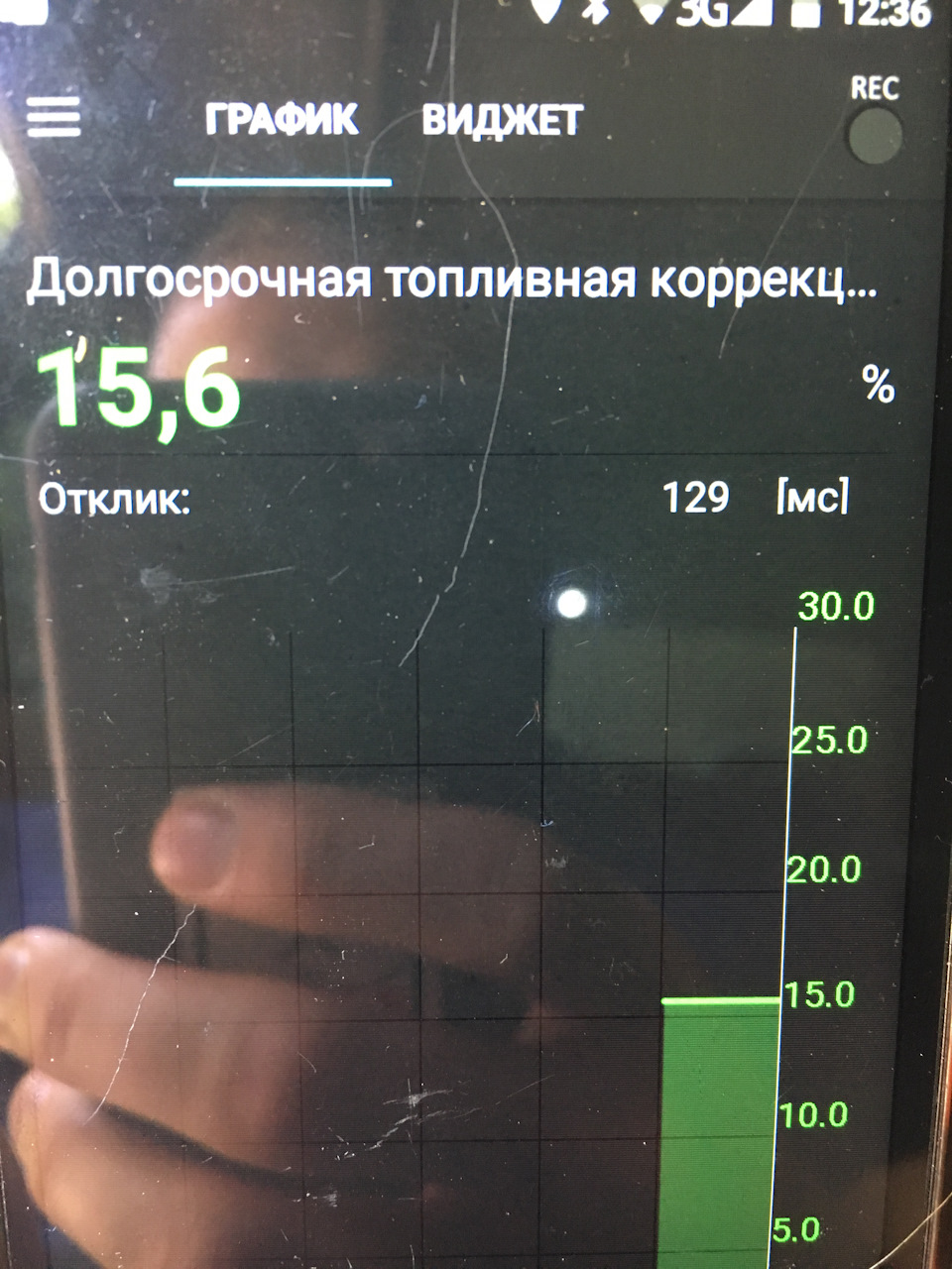 Р0171 (продовження) ... 2