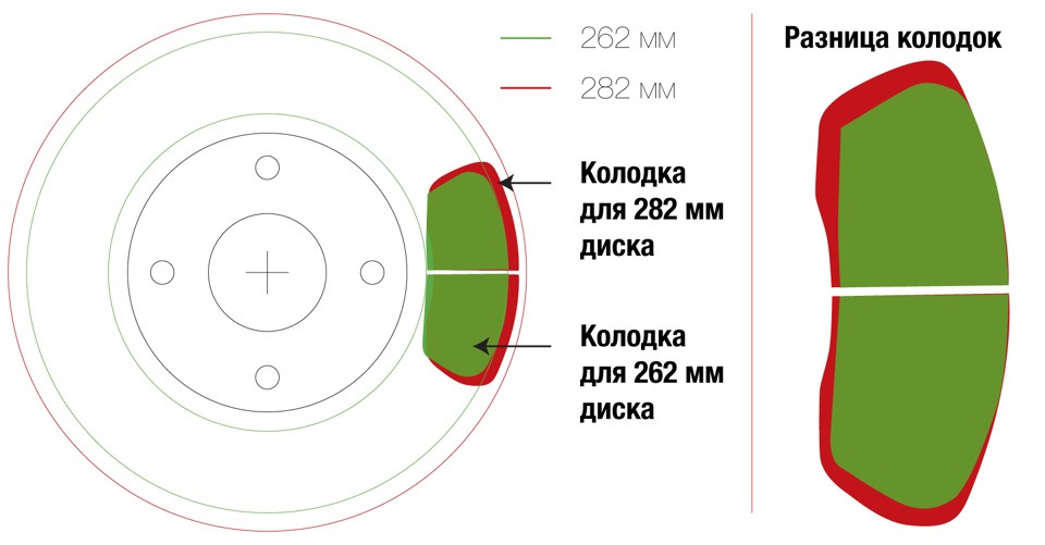 Про гальма та диски 2