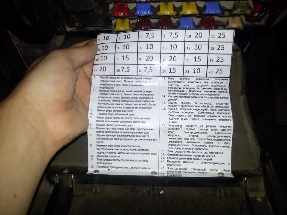 Запобіжники з індикацією під час згоряння . 5