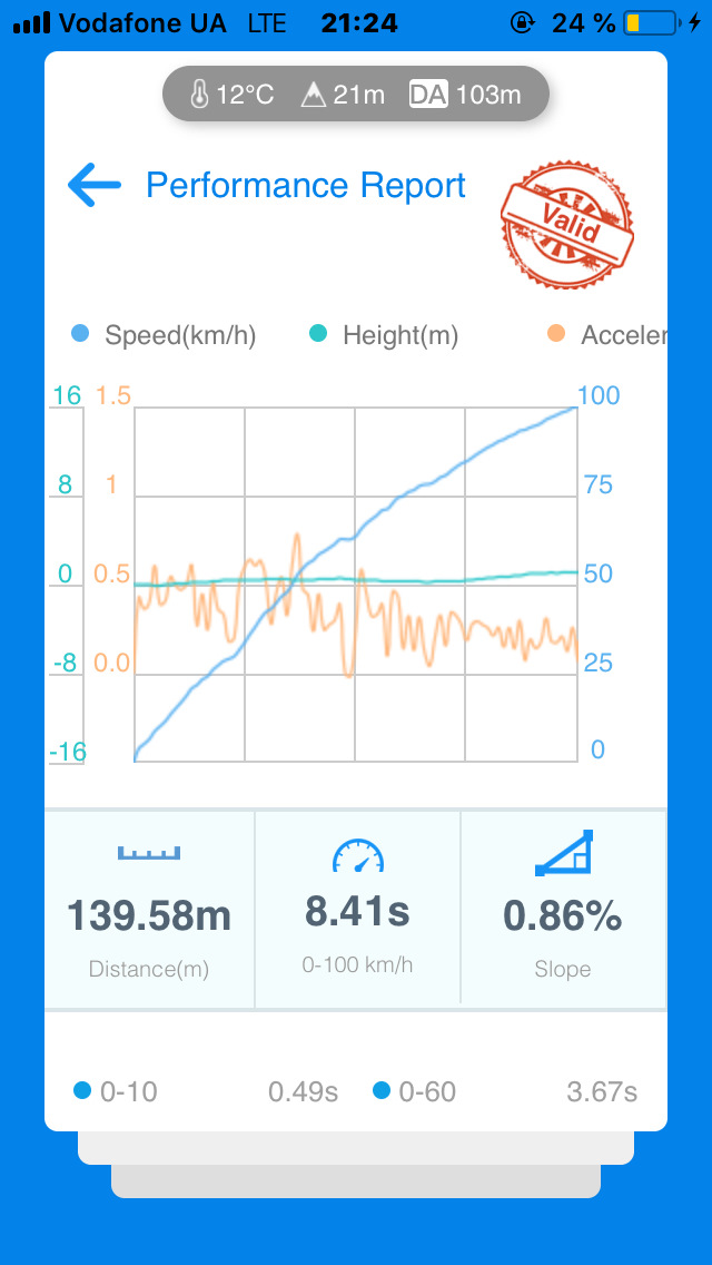 8сек до 100 на д13 1