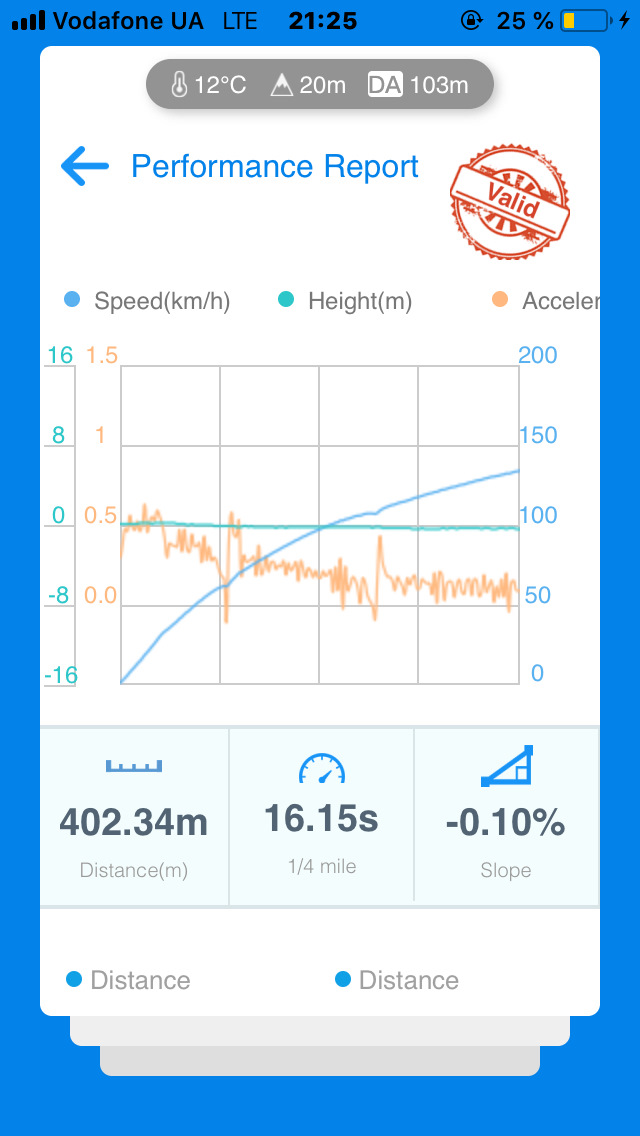 8сек до 100 на д13 2