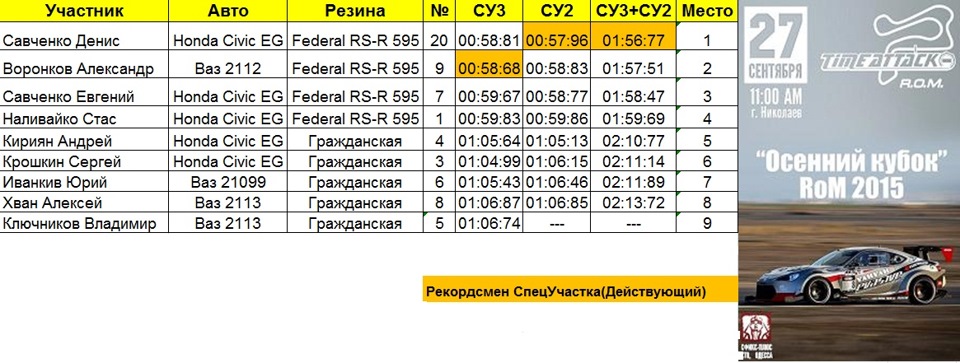 Race of masters - Time Attack in Nikolaev 2