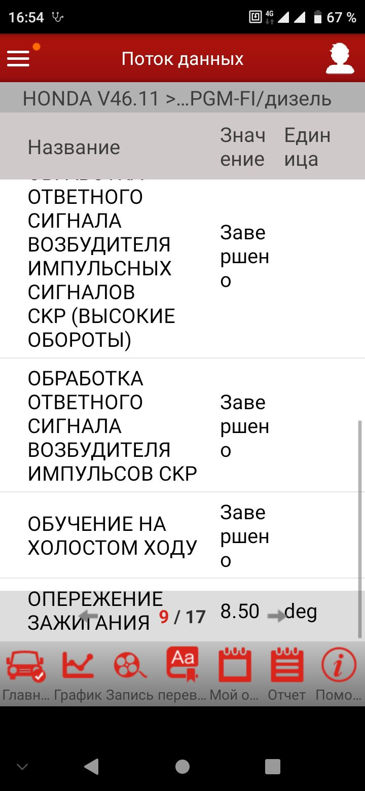 Чистка дросельної заслінки + навчання, заміна повітряного фільтра. 2