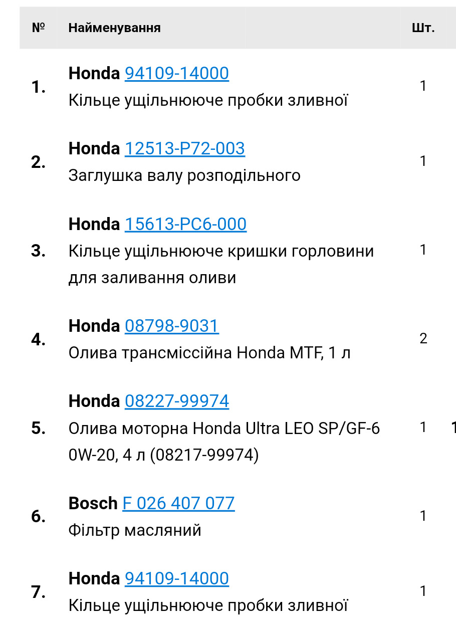 Олія 0w-20 в двигун і MTF в коробку, яка знає як відрізнити оригінал? 1
