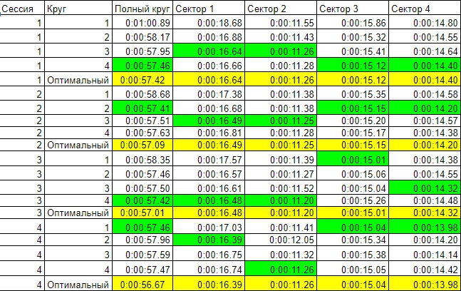 #8 Week 10-12. United Time Attack Series 4-й етап 2