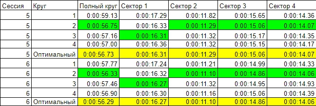 #8 Week 10-12. United Time Attack Series 4-й етап 3
