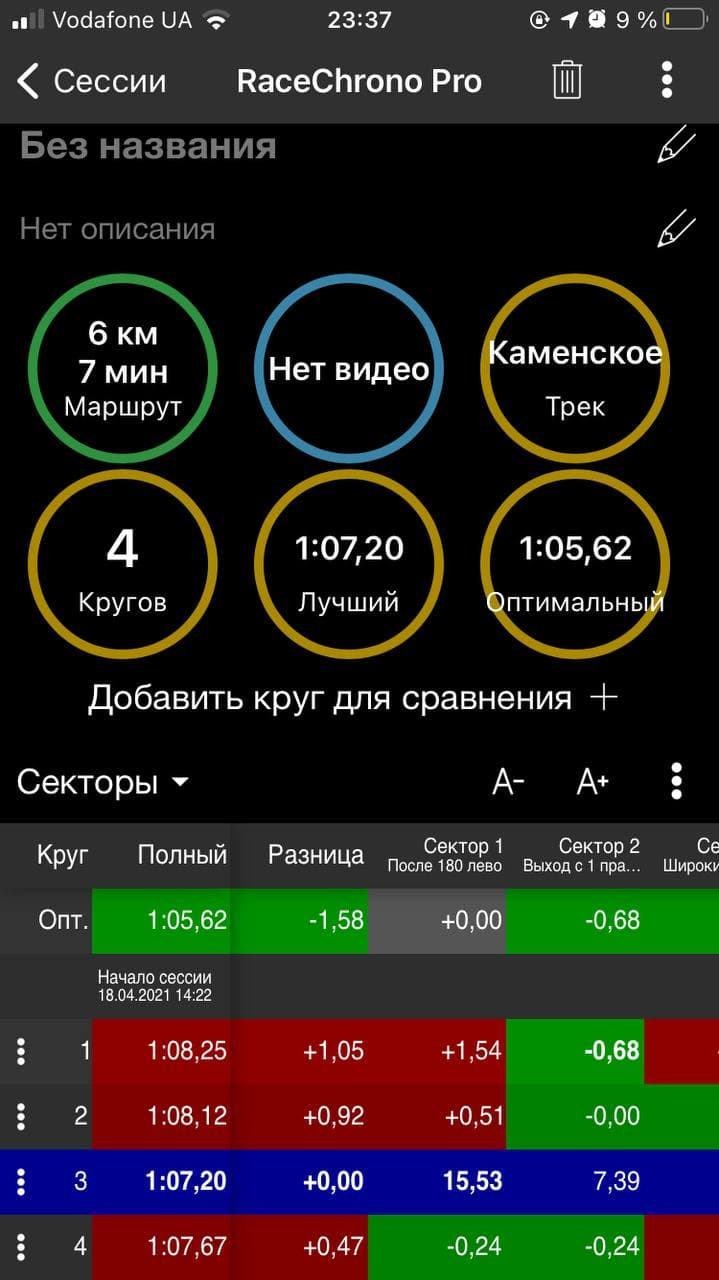 UTAS DniproKart 2021. 00:00.01 сек 4
