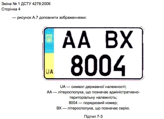 Номерні символи американського формату. 1
