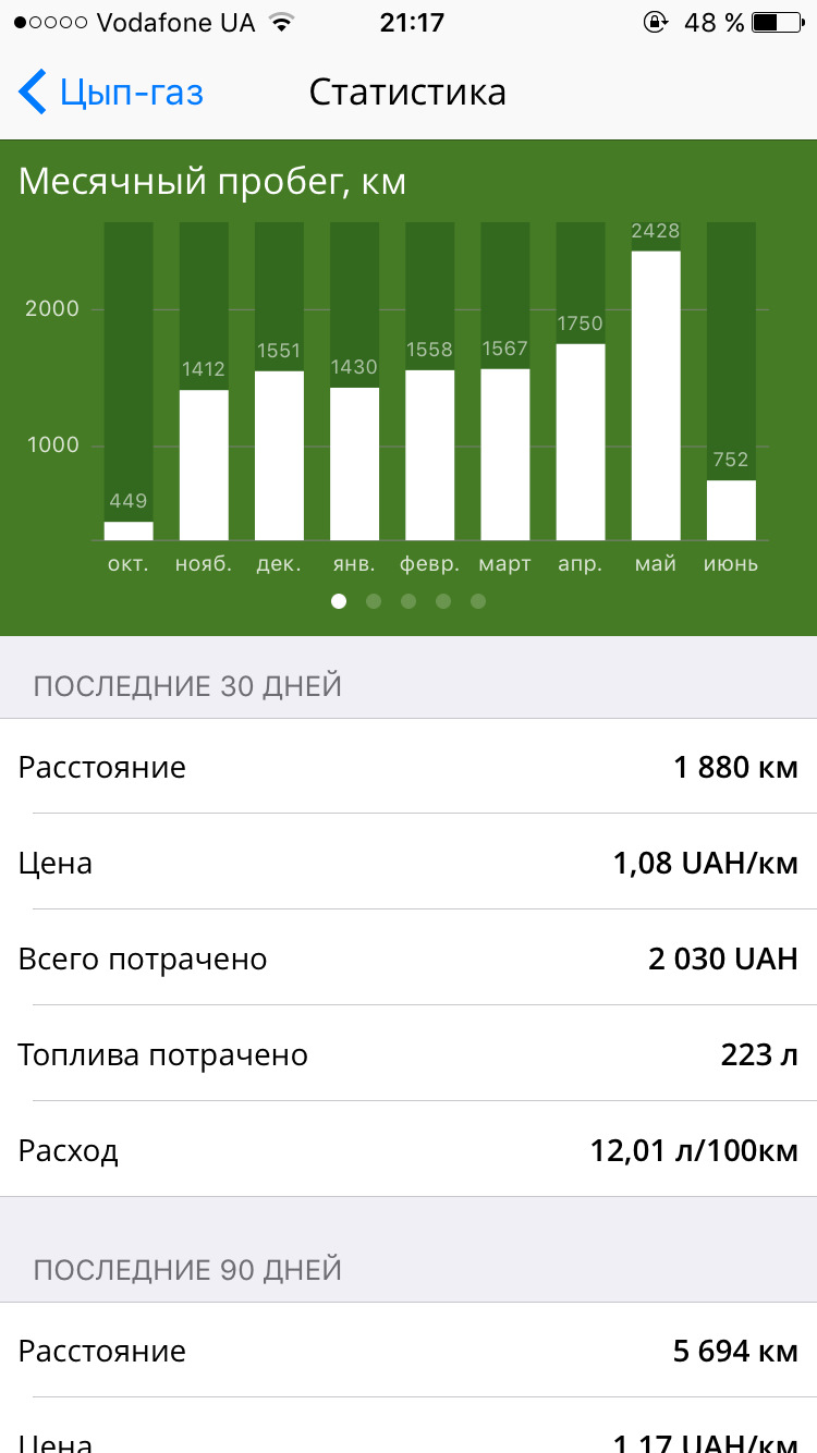 20000 льє під водою кілометрів на газ у Ципу 5