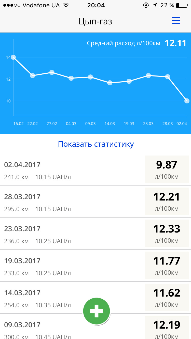 20000 льє під водою кілометрів на газ у Ципу 4