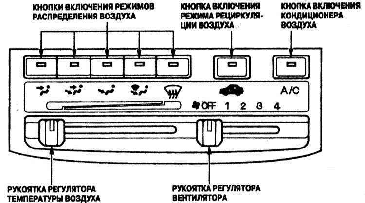 переробка блоку керування кондиціонером 1