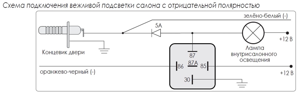 Ввічлива підсвітка салону 1