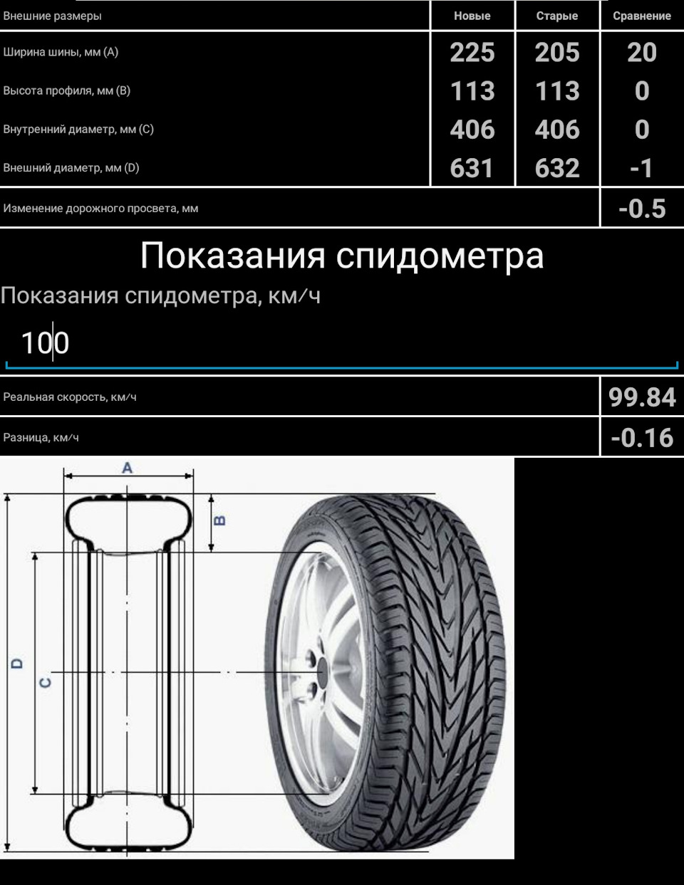 Я в ШОЦІ! Гума виявляється не та:)) 2