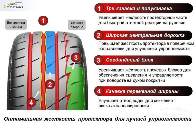 Bridgestone Potenza RE003 Adrenalin 4