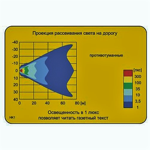 Додаткове світло 2
